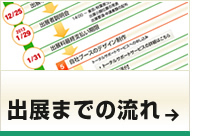 出展までの流れ