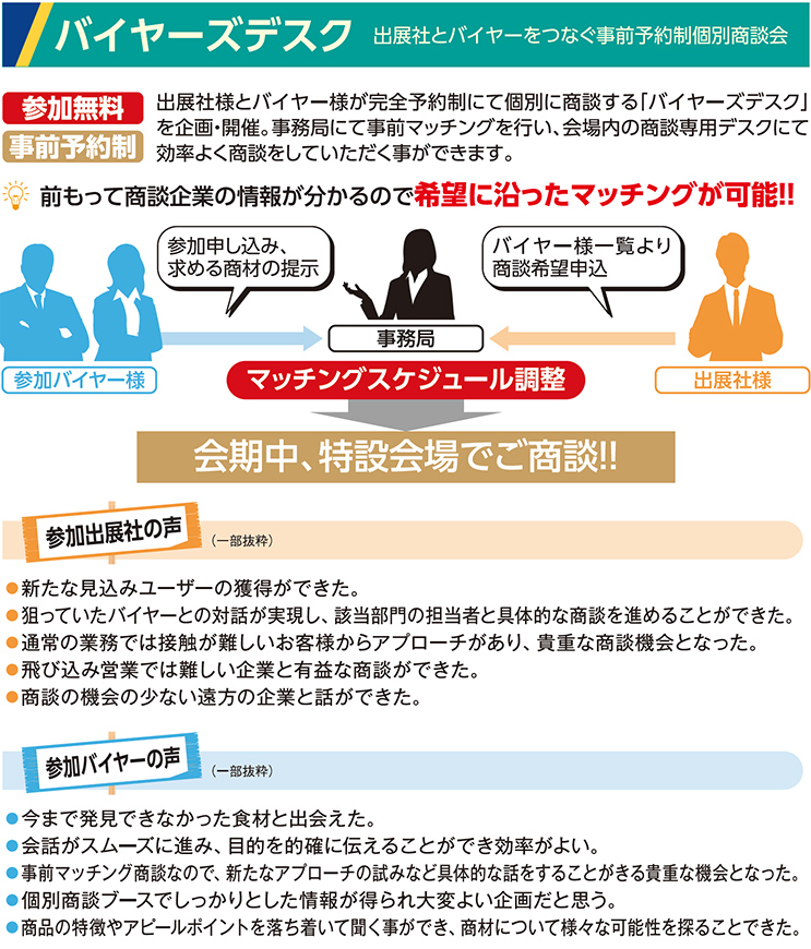 バイヤーズデスク　出展社とバイヤーをつなぐ事前予約制個別商談会 参加無料 事前予約制 出展社様とバイヤー様が完全予約制にて個別に商談する「バイヤーズデスク」を企画・開催。事務局にて事前マッチングを行い、会場内の商談専用デスクにて効率よく商談をしていただく事ができます。 前もって商談企 業の情報が分かるので希望に沿ったマッチングが可能！！ 参加バイヤー様 参加申し込み、求める商材の提示 バイヤー様一覧より商談希望申込 出展社様  事務局 マッチングスケジュール調整 会期中、特設会場でご商談！！ 参加出展社の声 ◦新たな見込みユーザーの獲得ができた。 ◦狙っていたバイヤーとの対話が実現し、該当部門の担当者と具体的な商談を進めることができた。 ◦通常の業務では接触が難しいお客様からアプローチがあり、貴重な商談機会となった。 ◦飛び込み営業では難しい企業と有益な商談ができた。 ◦商談の機会の少ない遠方の企業と話ができた。 参加バイヤーの声 ◦今まで発見できなかった食材と出会えた。 ◦会話がスムーズに進み、目的を的確に伝えることができ効率がよい。 ◦事前マッチング商談なので、新たなアプローチの試みなど具体的な話をすることがきる貴重な機会となった。 ◦個別商談ブースでしっかりとした情報が得られ大変よい企画だと思う。 ◦商品の特徴やアピールポイントを落ち着いて聞く事ができ、商材について様々な可能性を探ることできた。バイヤー参加 延べ企業数63社 延べ商談数 727件 参加バイヤー一覧 2021年〜2023年※カテゴリー別・社名  五十音順、敬称略※連続参  加含む 参加バイヤー担当部 門　※一部抜粋 食・外食・給食◆ ◦外食事業部門 ◦購買部門 ◦仕入部門 ◦商品部門 ◦商品開発部門 ◆スーパー・ドラックストア◆ ◦ドライ商品部門 ◦PB開発部門 ◦惣菜・ベーカリー部門 ◦デイリー部門 ◦グロッサリー部門  ◦ 精肉部門 ◦ 青果部門 ◦ 鮮魚部門 ◦ 惣菜部門 ◦ 日配部門 ◆商社・卸・ホテル・その他◆ ◦フード事業部門 ◦マーケティング部門 ◦営業部門 ◦経営品質部門 ◦法人事業部門 9割近くの参加出展社が バイヤーズデスクに 「満足」と回答！ 大変満足 18.5% 満足 70.8%