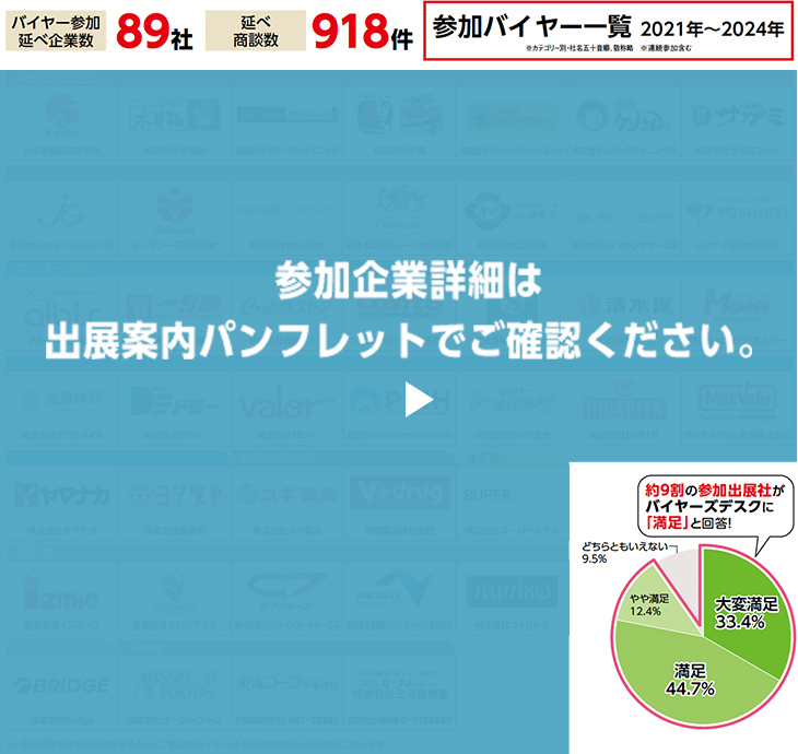 参加バイヤー一覧 2021年～2024年