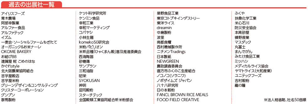 過去の出展社一覧 過去の出展社一覧 アイリスフーズ
青木農場
阿部幸製菓
アルファー食品
アルファテック
イズム
一麦会･ソーシャルファームもぎたて
オーガニック＆お米ナーレ
OKOME BAKERY
お結び88
遠賀屋 糀 こめのはな
かぐれstyle
北大阪農業協同組合
吉字屋穀店
吉字屋米粉
グリーンデザイン＆コンサルティング
クリスターコーポレーション
グンプン
群馬製粉
ケツト科学研究所
ケンミン食品
幸和工業
幸和マーケティング
コバヤシ
小林生麺
komeko50研究会
米粉パビリオン
米新品種「ひゃくまん穀」普及推進委員会
西海陶器
砂糖傳
サンブラン
三和油脂
昭栄
SYOKUSAN
神明
図司穀粉
スターチテック
全国穀類工業協同組合新米粉部会
築野食品工業
東京コトブキインダストリー
東洋ライス
dreamin
中島製粉
波里
南都食糧
西村機械製作所
ニチメンTradings
日本製紙
NEWGREEN
農政調査委員会
直方市ふくのこ生産組合
ノコノコ(ソラニワ)
ノボザイムズ ジャパン
八十八研究所
日の本穀粉
FANCL BROWN RICE MEALS
FOOD FIELD CREATIVE
ふくや
扶桑化学工業
米心石川
防災安全協会
本高砂屋
槙野産業
マスダック
丸冨士
まんでがん
みたけ食品工業
ミツハシ
メディカルライス協会
ヤマトライス（大和産業）
ユニテックフーズ
吉村穀粉
龍の瞳
※法人格省略、社名50音順