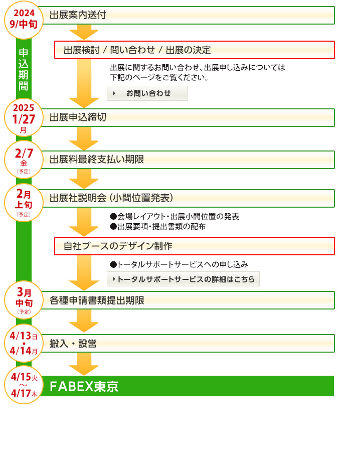 開催までのスケジュールと出展準備の流れ 2023 9/上旬 出展案内送付 2024 1/15 最終申込締切 1/31 出展料最終支払い期限 2/2 出展社説明会 Web録画配信 (小間位置発表) 3/上旬 各種申請書類提出期限  4/8　4/9 搬入・設営  4/10〜4/12 FABEX東京 2024会期