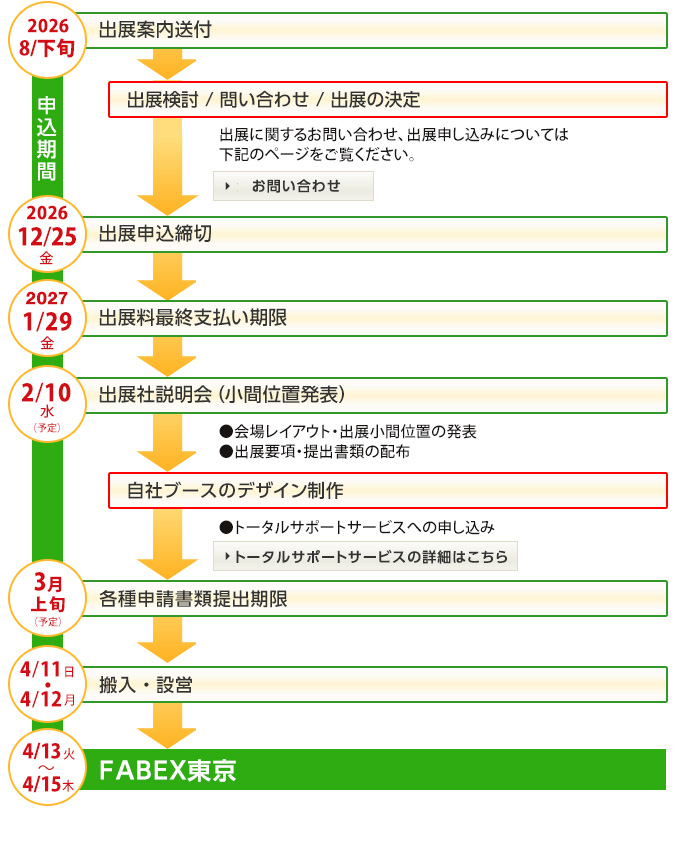 2026年8月下旬 出展案内送付、申込期間、出展検討・問い合わせ・出展の決定、出展に関するお問い合わせ・出展申し込みについては下記のページをご覧ください。お問い合わせ、2026年12月25日（金）出展申込締切、2027年1月29日（金）出展料最終支払い期限、2月10日（水・予定）出展社説明会（小間位置発表）、会場レイアウト・出展小間位置の発表、出展要項・提出書類の配布、自社ブースのデザイン制作、トータルサポートサービスへの申し込み、トータルサポートサービスの詳細はこちら、3月上旬（予定）各種申請書類提出期限、4月11日（日）～4月12日（月）搬入・設営、4月13日（火）～4月15日（木）FABEX東京