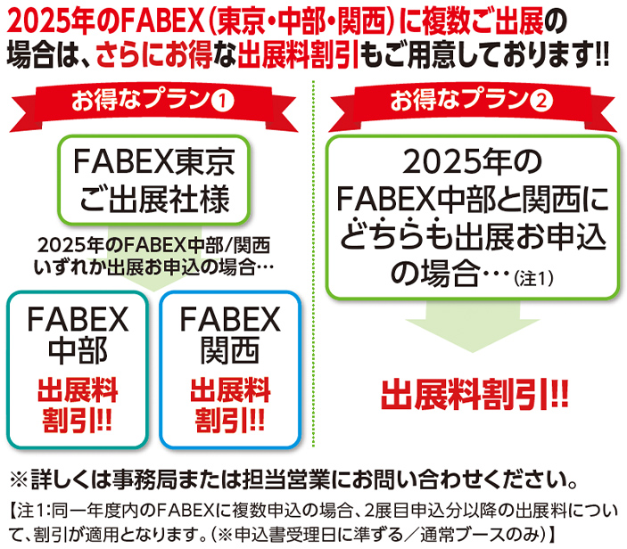 バイヤー参加 延べ企業数97社　延べ 商談数756件