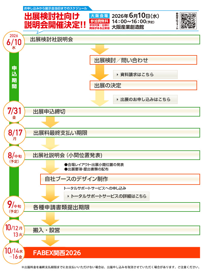 お申し込みから展示会当日までのスケジュール 出展検討社向け説明会開催決定！！  大阪会場 2026年6月10日（水） 14:00～16:00（予定） 参加費無料 参加対象：出展を検討中の企業様 大阪産業創造館  2026 6/10（水）  出展検討社説明会  出展検討／問い合わせ 資料請求はこちら  出展の決定 出展のお申し込みはこちら  申込期間  7/31（金） 出展申込締切  8/17（月） 出展料最終支払い期限  8月中旬（予定） 出展社説明会（小間位置発表） 会場レイアウト・出展小間位置の発表 出展要項・提出書類の配布  自社ブースのデザイン制作  トータルサポートサービスへの申込み トータルサポートサービスの詳細はこちら  9月中旬（予定） 各種申請書類提出期限  10/12（月） 10/13（火） 搬入・設営  10/14（水）～16（金） FABEX関西2026  ※出展料を最終支払期限までにお支払いいただけない場合は、出展申込みを取り消させていただく場合があります。ご注意ください。